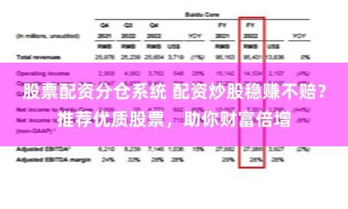 股票配资分仓系统 配资炒股稳赚不赔？推荐优质股票，助你财富倍增